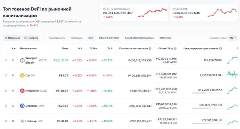 DeFi Post-Crash: The 2025 Investor Reality Check - Crypto Twitter Reacts