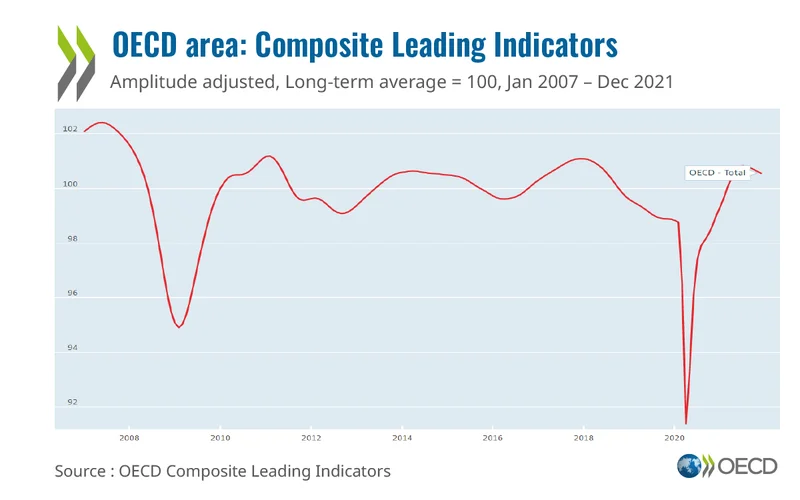 Why OECD Warns Reeves' Taxes Limit Spending - #TaxReevesReality