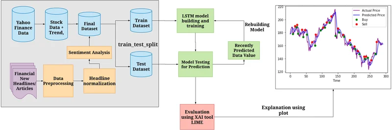 Why Consumer Sentiment is a Scam - Reacts!